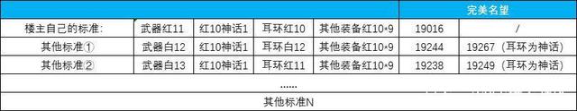 私服月耀荒古dnf代码 私服月耀荒古dnf代码