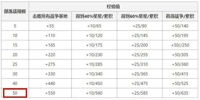 私服地下城与勇士移动代码(地下城代码辅助怎么弄) 私服地下城与勇士移动代码(地下城代码辅助怎么弄)