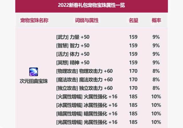龙威dnf公益服发布网(最新版本介绍和玩法攻略) 龙威dnf公益服发布网(最新版本介绍和玩法攻略)
