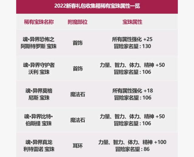 dnf公益服发布网苍龙玩法攻略,苍龙职业特点解析 dnf公益服发布网苍龙玩法攻略,苍龙职业特点解析