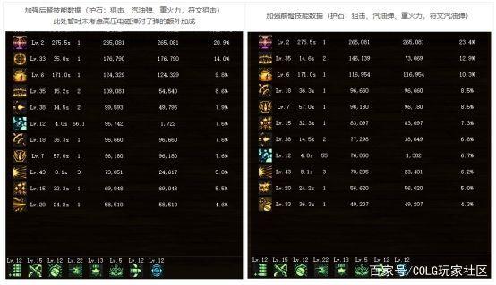 玩地下城私服怕有病毒怎么办 玩地下城私服怕有病毒怎么办