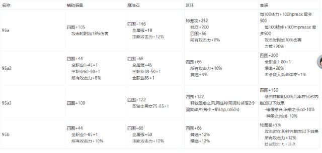 私服dnf补丁怎么删除(dnf补丁在哪个文件夹里删除) 私服dnf补丁怎么删除(dnf补丁在哪个文件夹里删除)