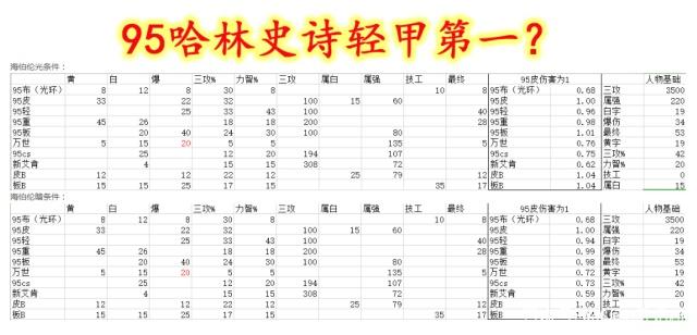 超越dnf私服70版本(dnf70版本官网) 超越dnf私服70版本(dnf70版本官网)