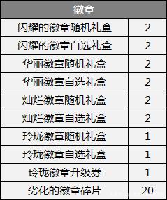自己做地下城私服需要什么 自己做地下城私服需要什么