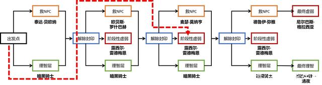 dnf私服有2觉的(地下城二觉) dnf私服有2觉的(地下城二觉)