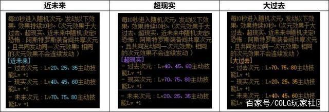 笑笑dnf公益服发布网怎么玩,笑笑dnf公益服发布网下载及注册指南 笑笑dnf公益服发布网怎么玩,笑笑dnf公益服发布网下载及注册指南